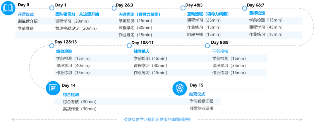 英跃®团队领导力训练营荣获《培训》杂志精品培训课程.png