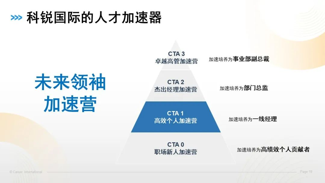 60%晋升率，这家企业的后备发展项目是如何做到的？（案例工具分享）.jpg