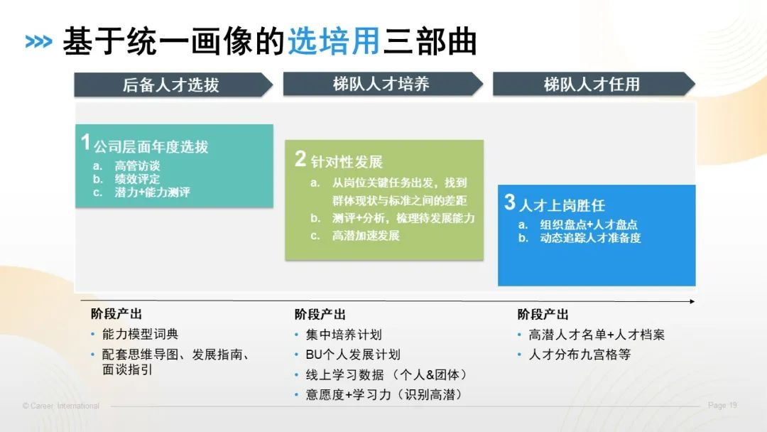 60%晋升率，这家企业的后备发展项目是如何做到的？（案例工具分享）.jpg