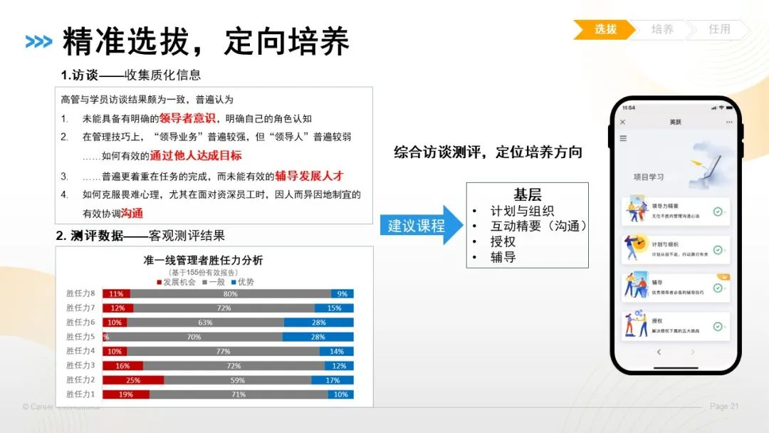 60%晋升率，这家企业的后备发展项目是如何做到的？（案例工具分享）.jpg