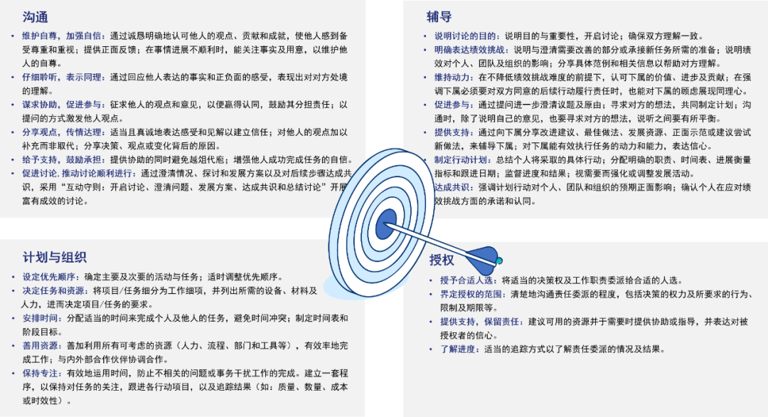 60%晋升率，这家企业的后备发展项目是如何做到的？（案例工具分享）.png