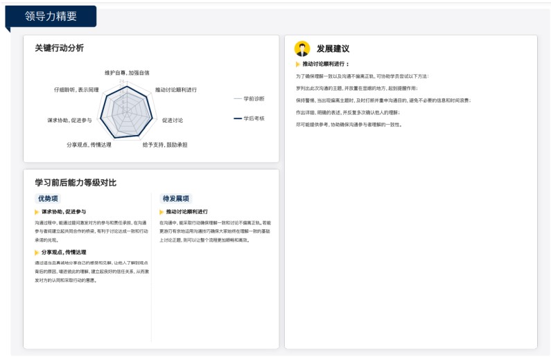 60%晋升率，这家企业的后备发展项目是如何做到的？（案例工具分享）.png