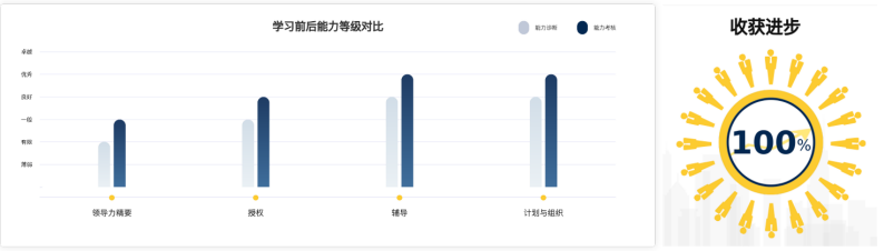 60%晋升率，这家企业的后备发展项目是如何做到的？（案例工具分享）.png