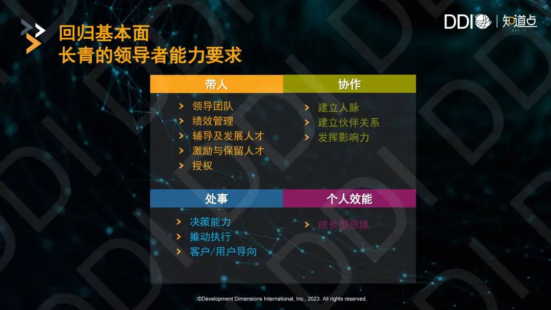 回归常青的领导能力.jpg