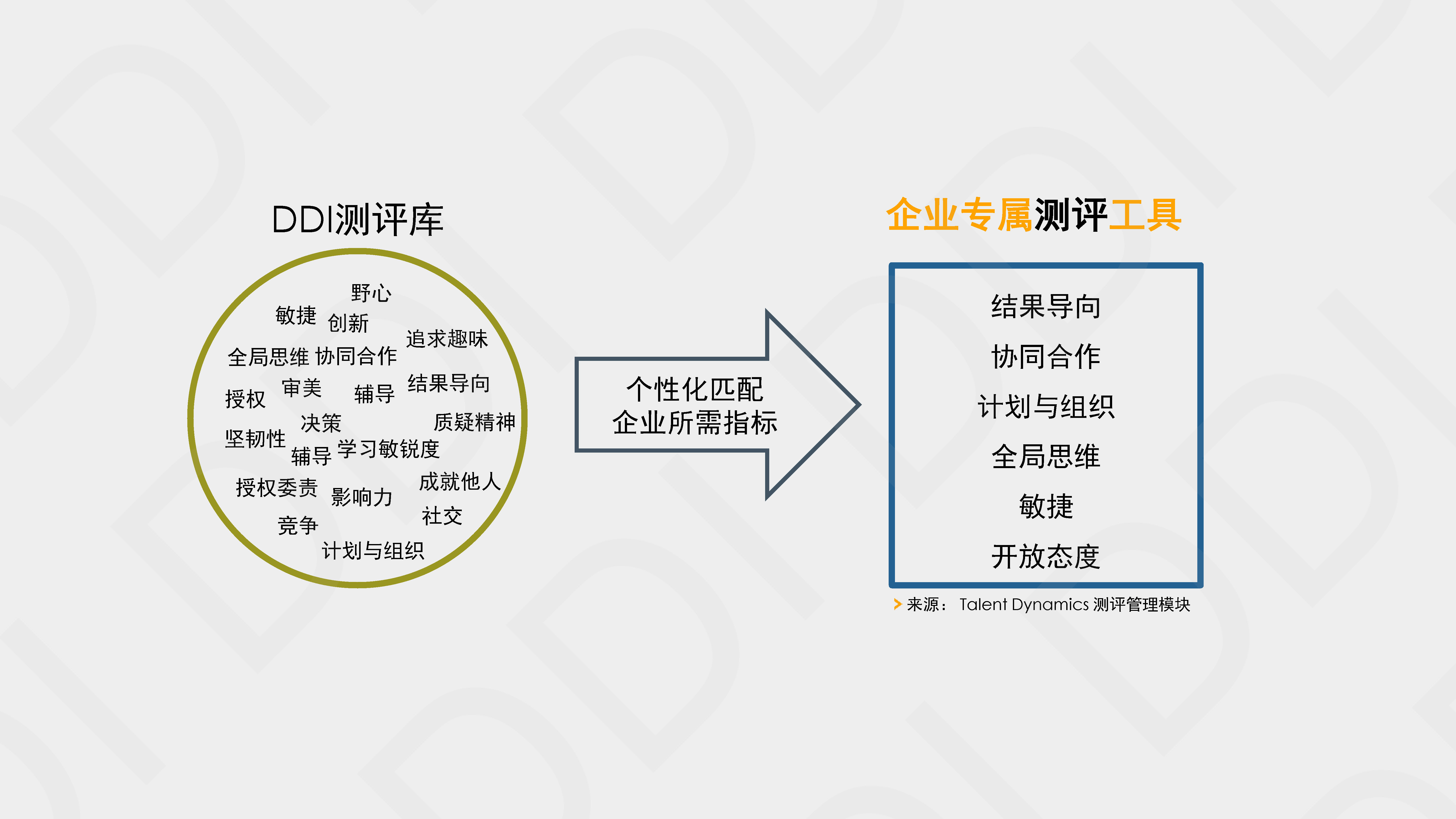 人才测评的常见误区.png