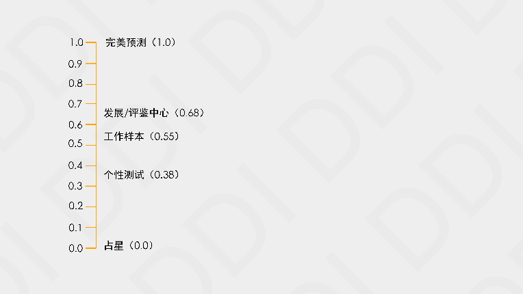 人才测评的常见误区.png