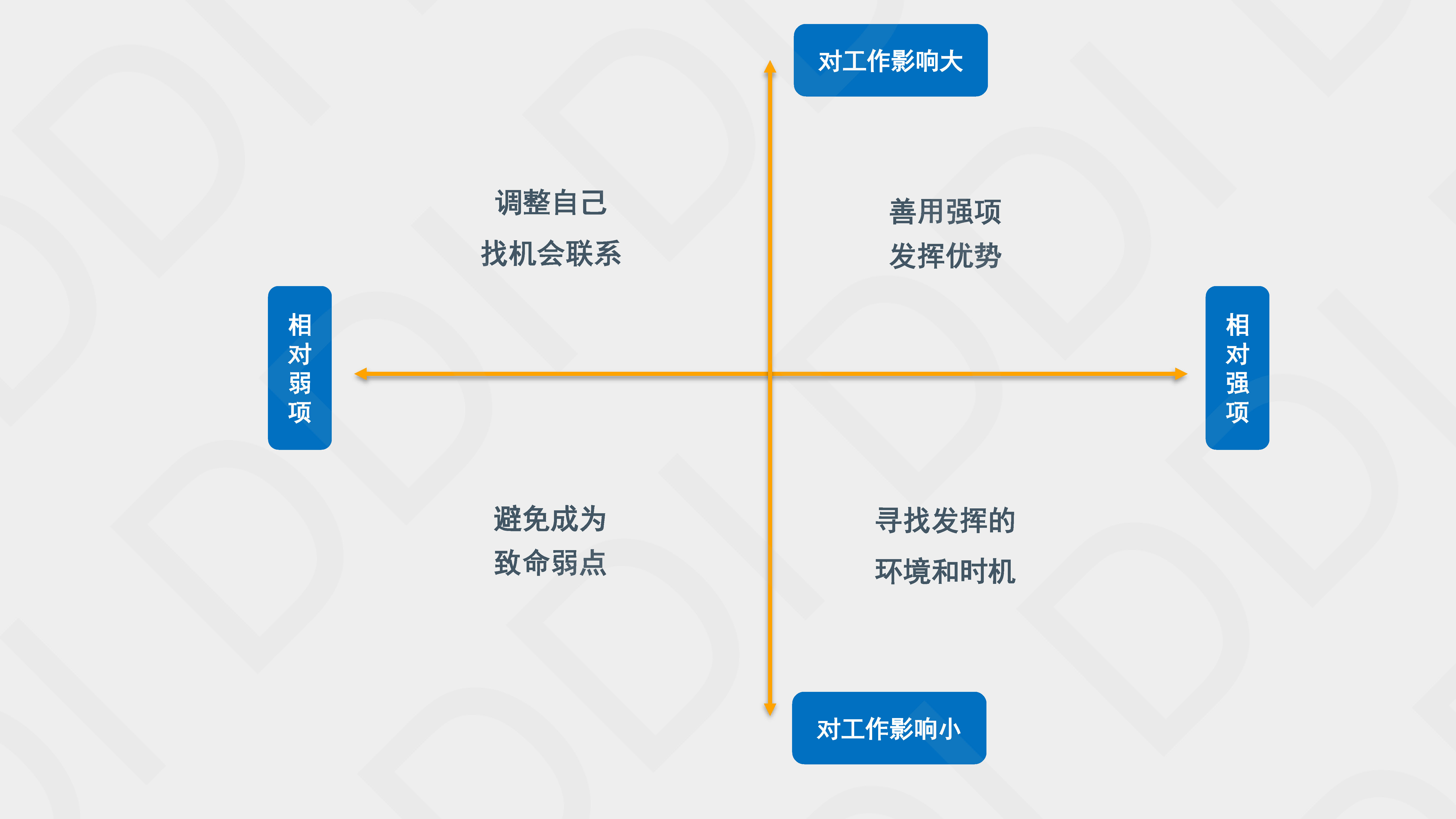 人才测评的常见误区.png