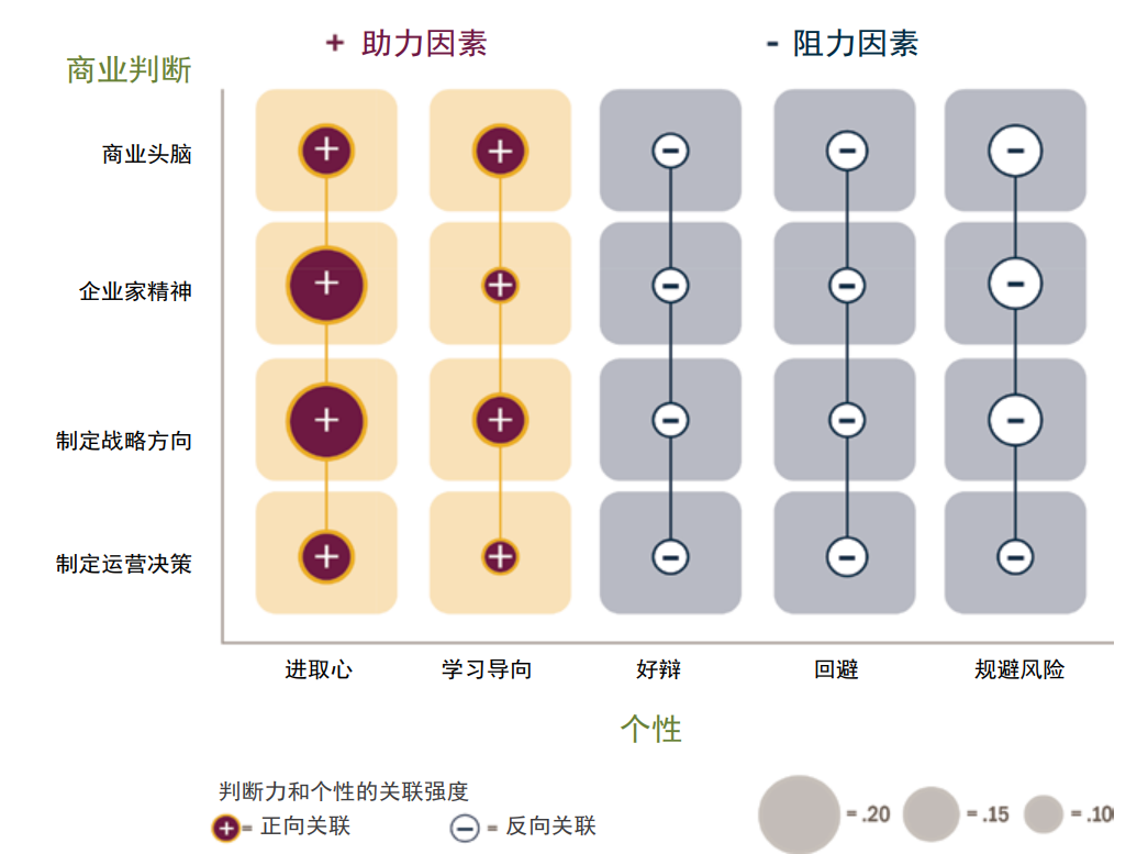 个性因素.png