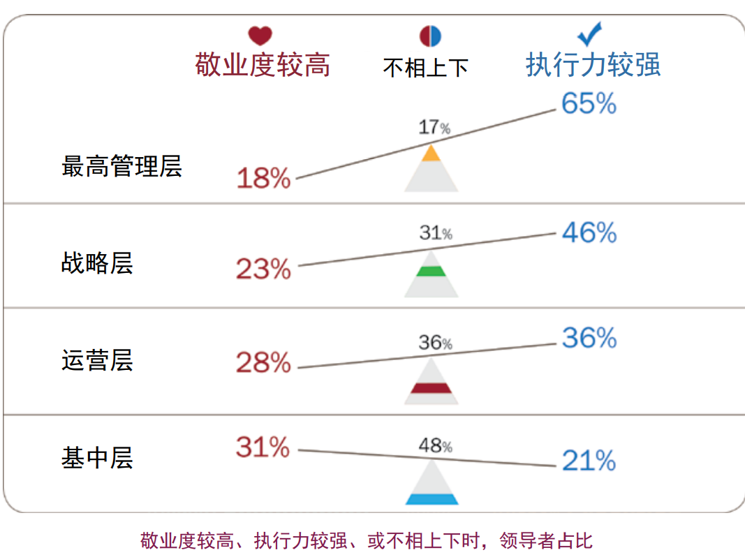 敬业度和执行力动态平衡.png