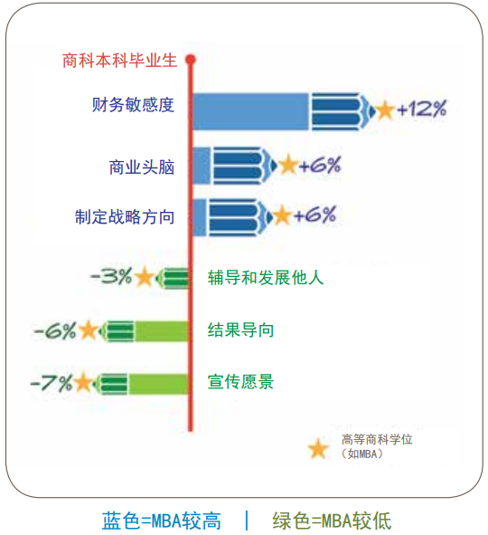 MBA技能