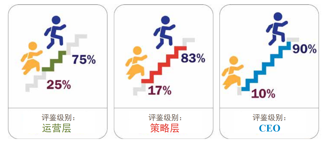 入选的评鉴参与者