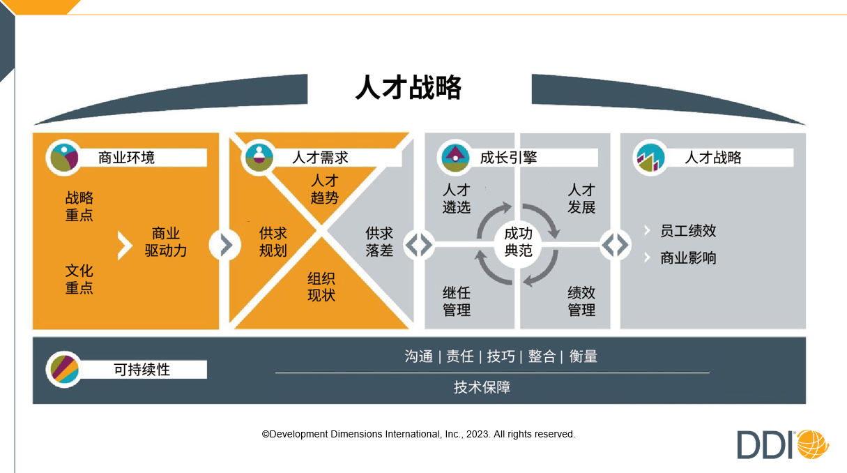 为什么你的人才管理不奏效？