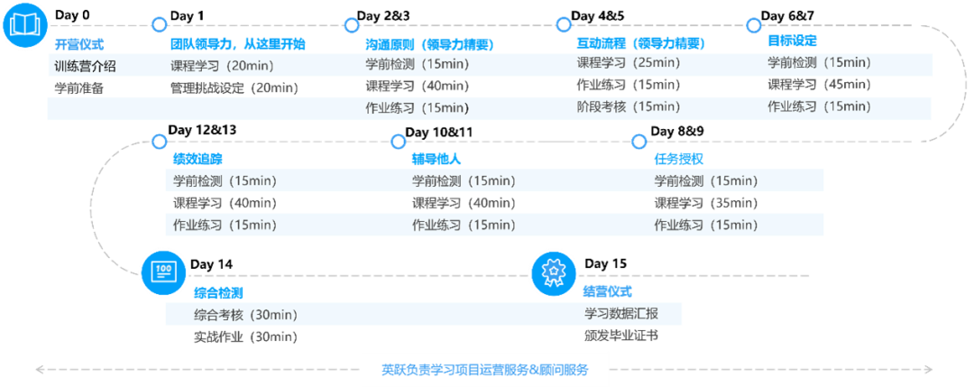 项目旅程.png