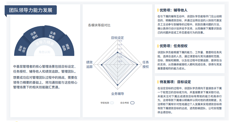 能力前后测对比&发展建议.png