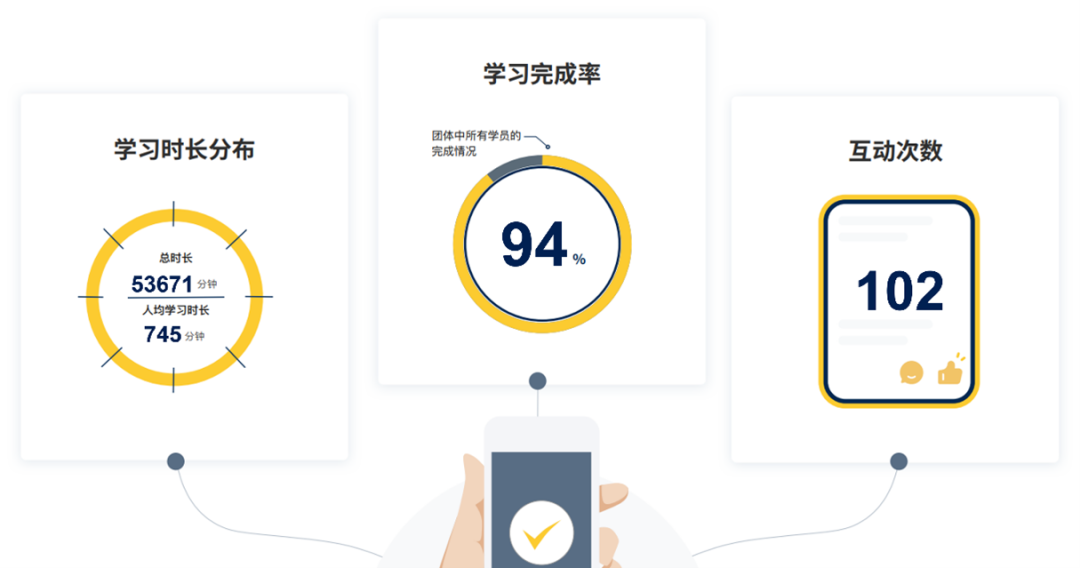 学员学习完成情况总览.png