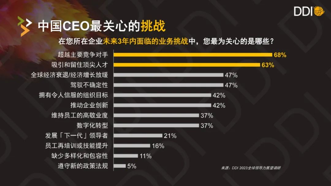 如何以人才战略构建企业长青？