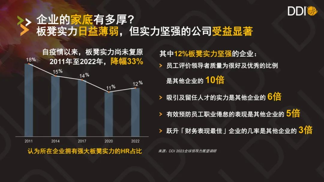 如何以人才战略构建企业长青？