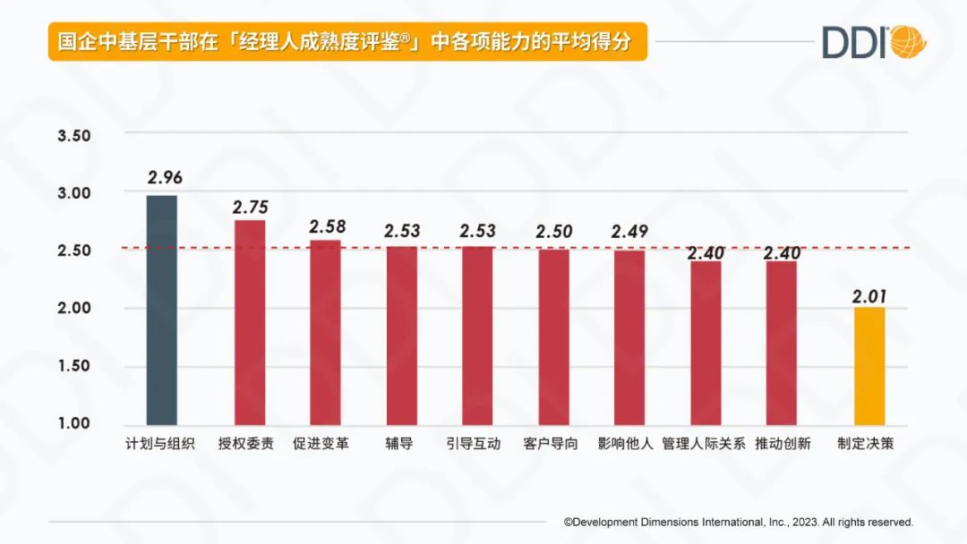 中基层干部的哪些能力亟待提升？