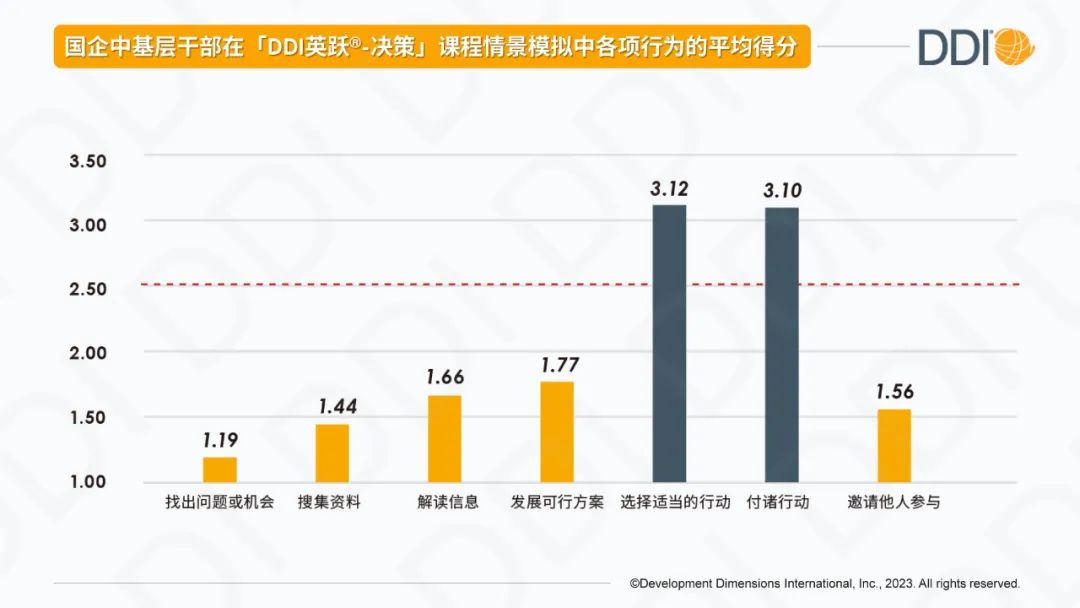 中基层干部的哪些能力亟待提升？