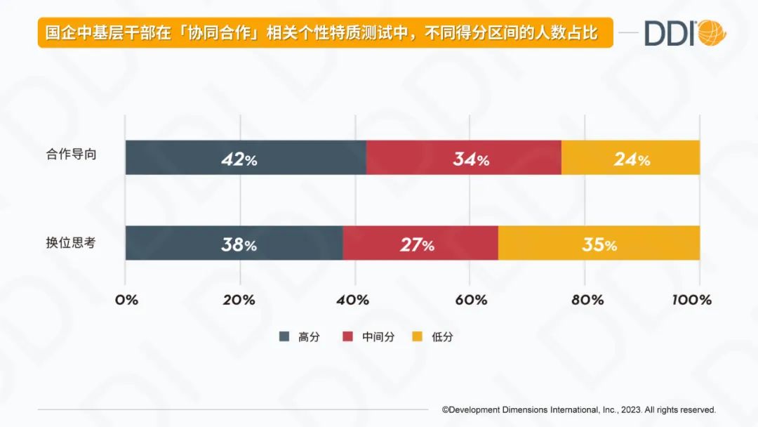 中基层干部的哪些能力亟待提升？