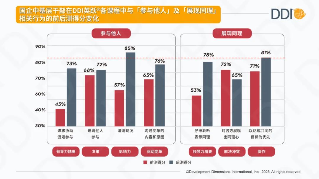 中基层干部的哪些能力亟待提升？