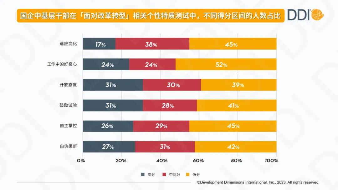中基层干部的哪些能力亟待提升？