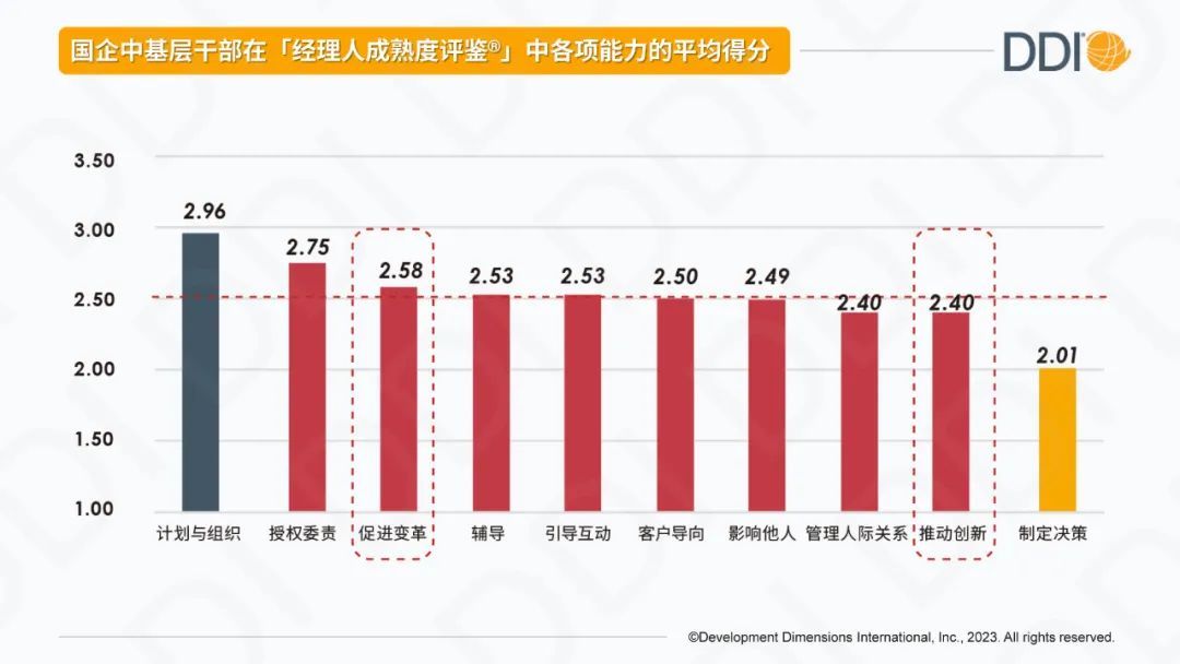 中基层干部的哪些能力亟待提升？