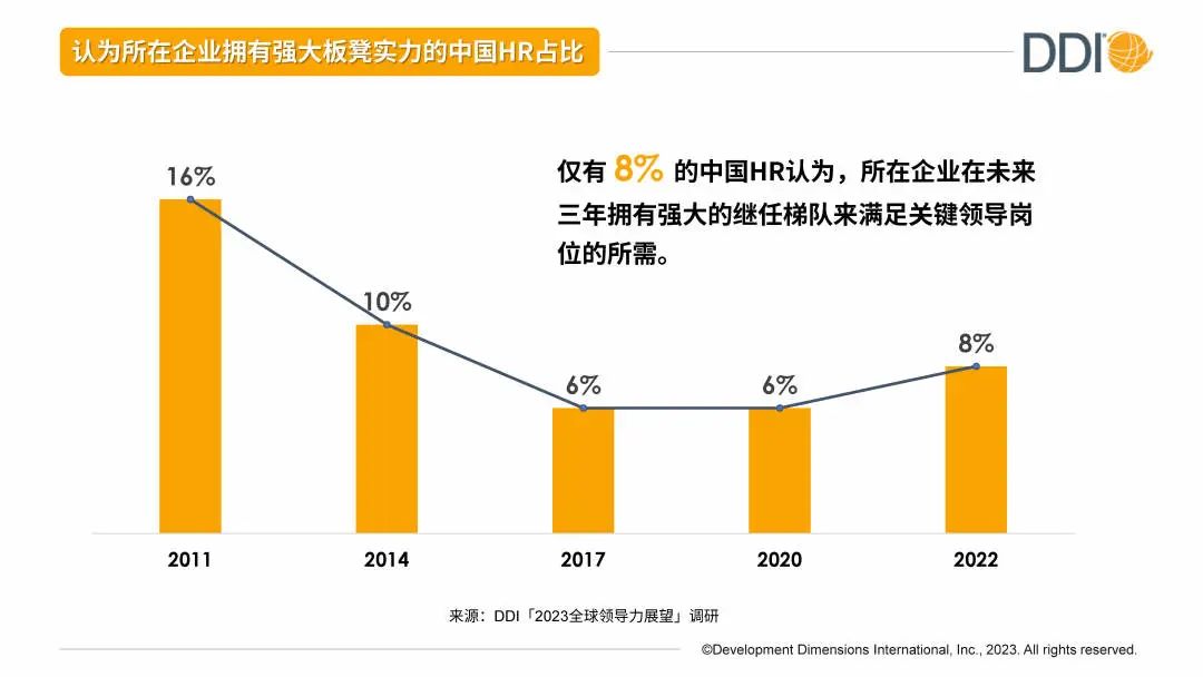 2023全球领导力展望调研.jpg