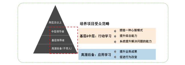 G企业培养项目受众范畴.png