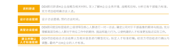 共创干部能力标准.png