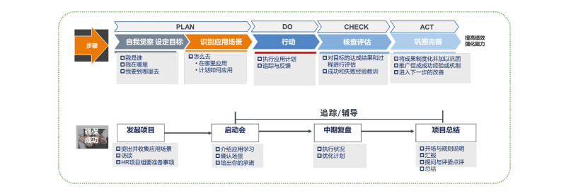 DDI应用学习全景图.png