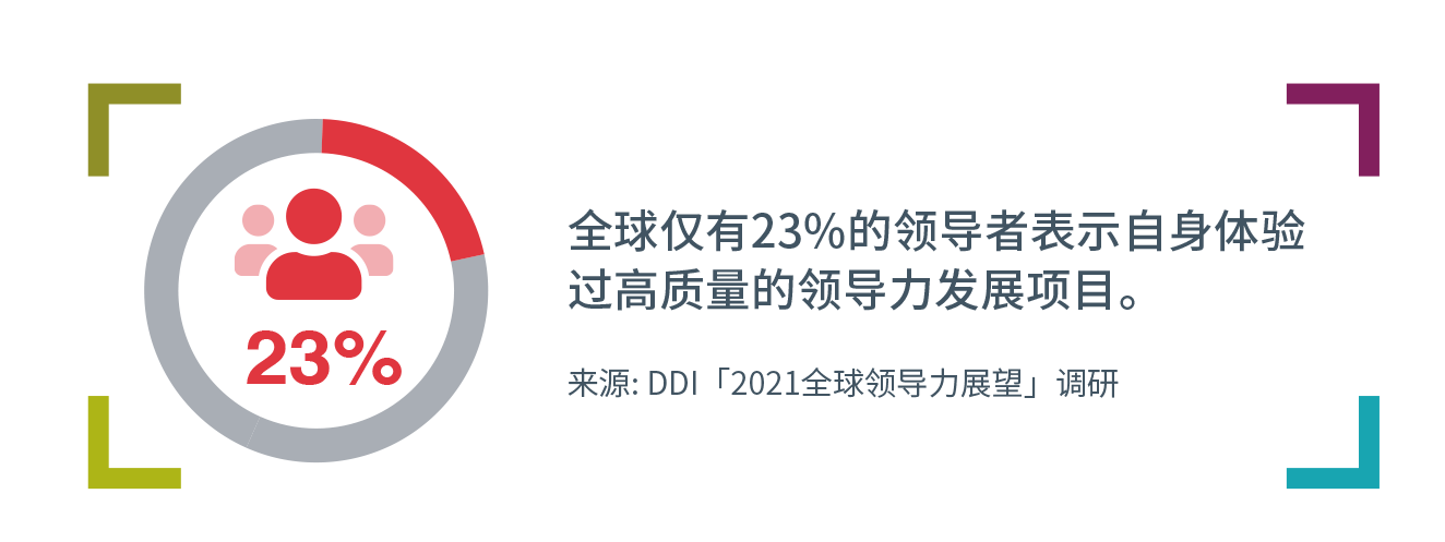 全球仅有23%的领导者评价自身所接受的领导力发展项目为高质量.png