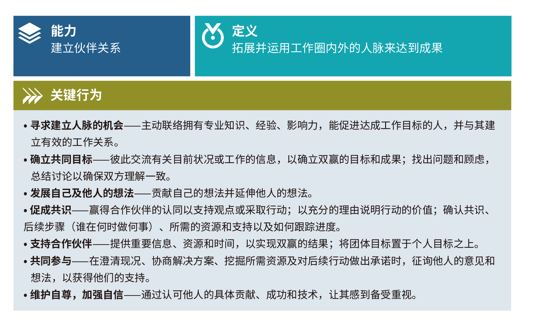 建立伙伴关系的能力定义.png