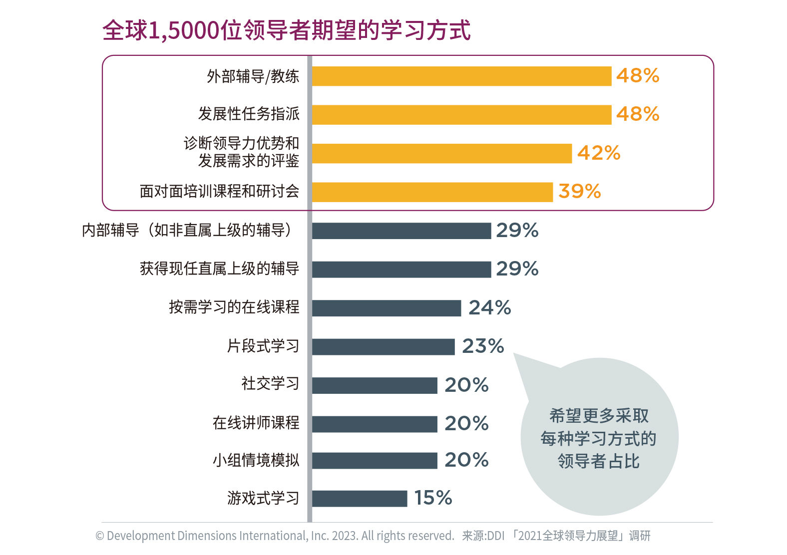 领导者最期望的学习方式.jpg