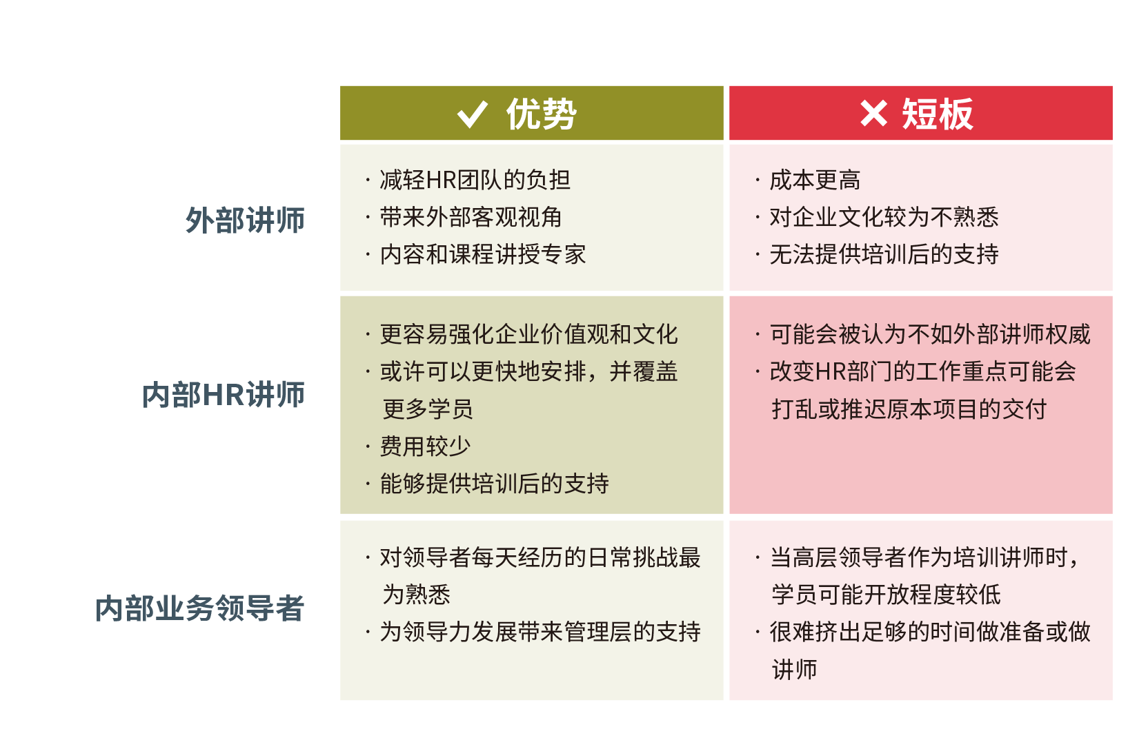 内部讲师和外部讲师的区别.png