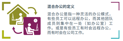 应对危机：转向远程办公或混合办公模式.png