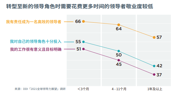 新晋领导者需要哪些基本技能.png