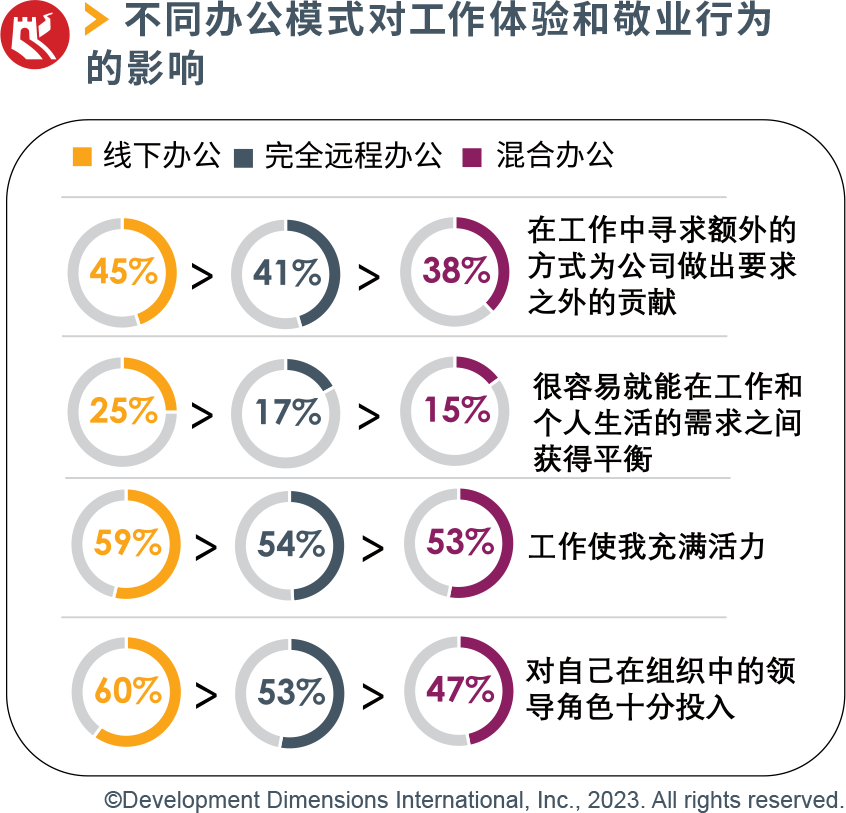 混合办公：理想很「丰满」，现实很「骨感」.png