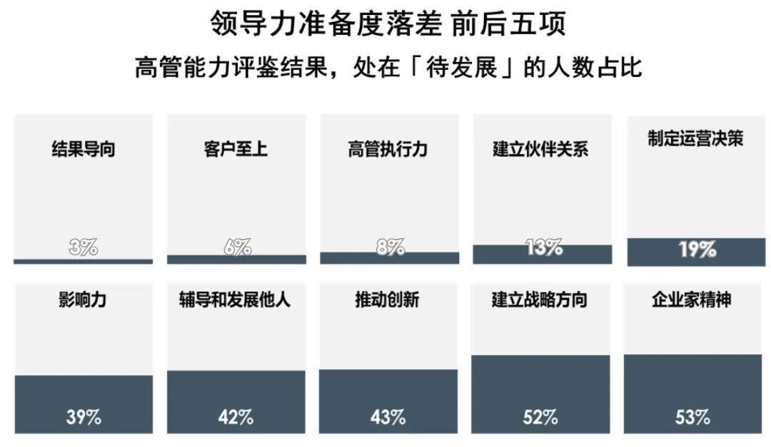 解析制造行业的系统性人才挑战，助力中国制造企业基业长青.jpg