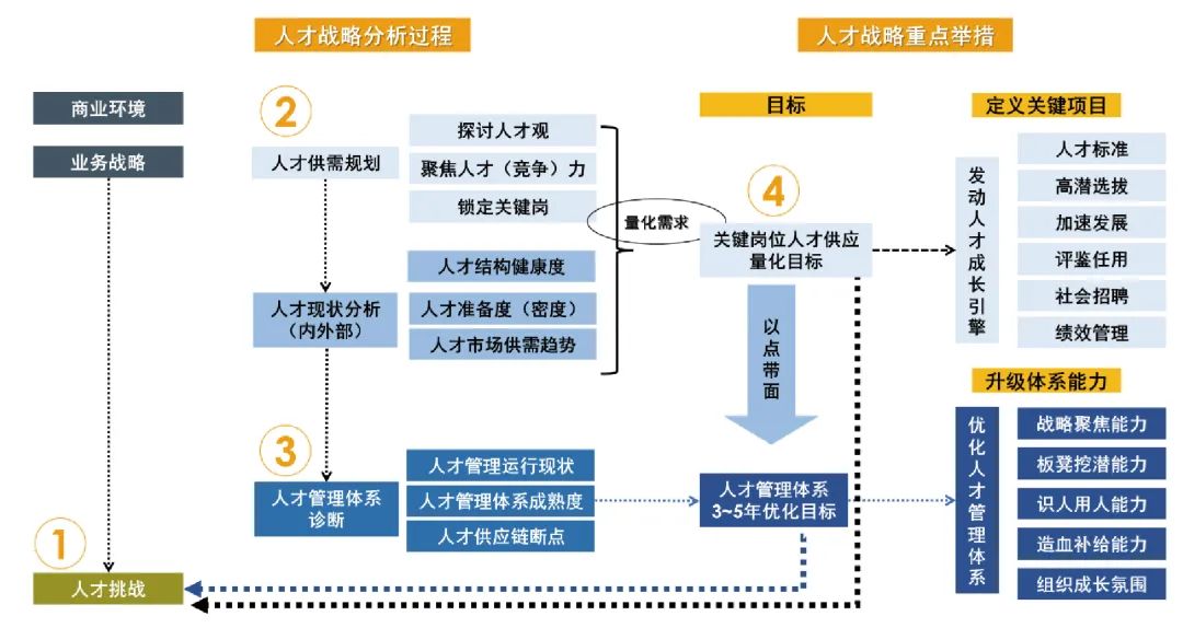解析制造行业的系统性人才挑战，助力中国制造企业基业长青.jpg