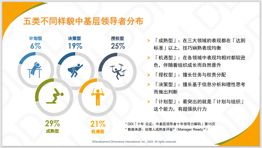 企业领导者类型有哪几种？不同类型领导者对企业产生的影响有哪些？.png