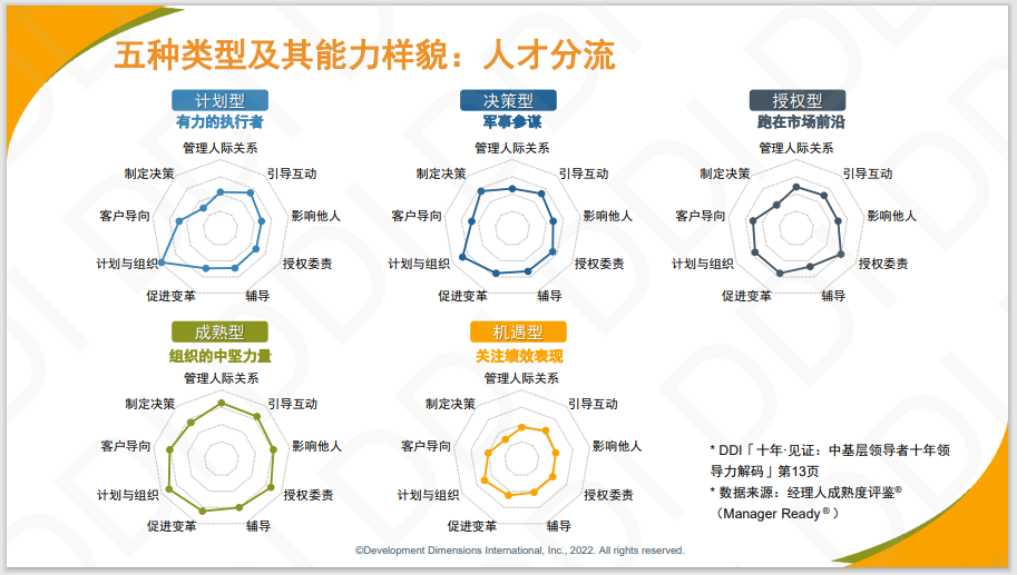企业领导者类型有哪几种？不同类型领导者对企业产生的影响有哪些？.png