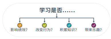 什么是成功的领导力发展项目？.png