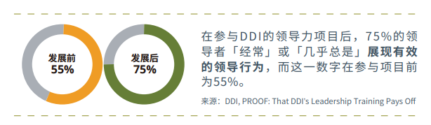 什么是成功的领导力发展项目？.png