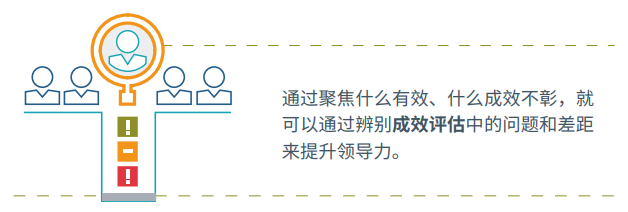 什么是成功的领导力发展项目？.png