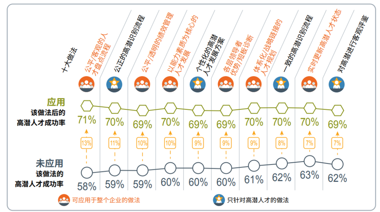 「高潜计划」是伪命题吗？.png