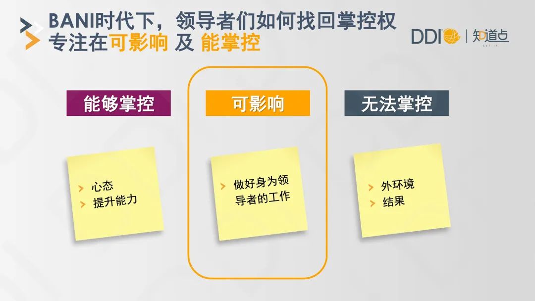 BANI时代下，领导者们如何找回掌控权专注在可影响及能掌控