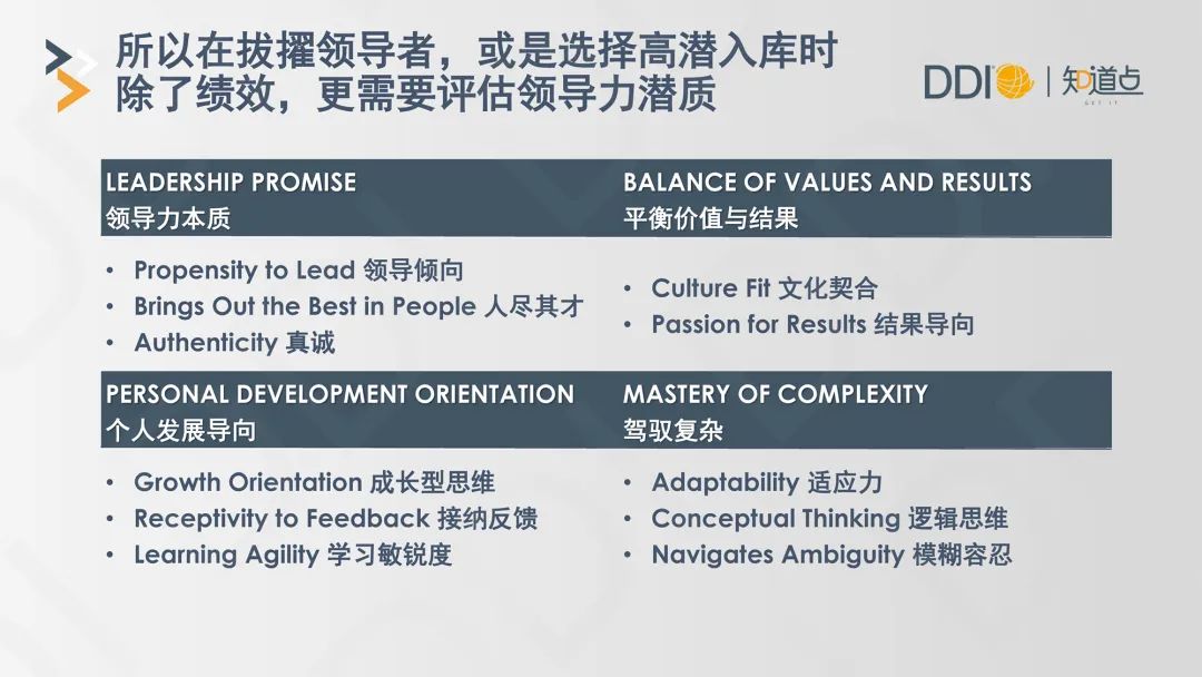 所以在拔擢领导者，或是选择高潜入库时除了绩效，更需要评估领导者潜质