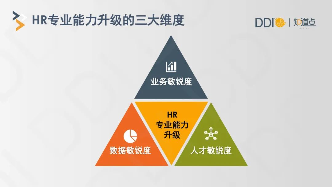 HR专业能力升级的三大维度