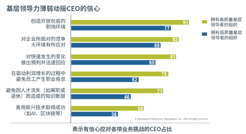 基层领导力薄弱.png
